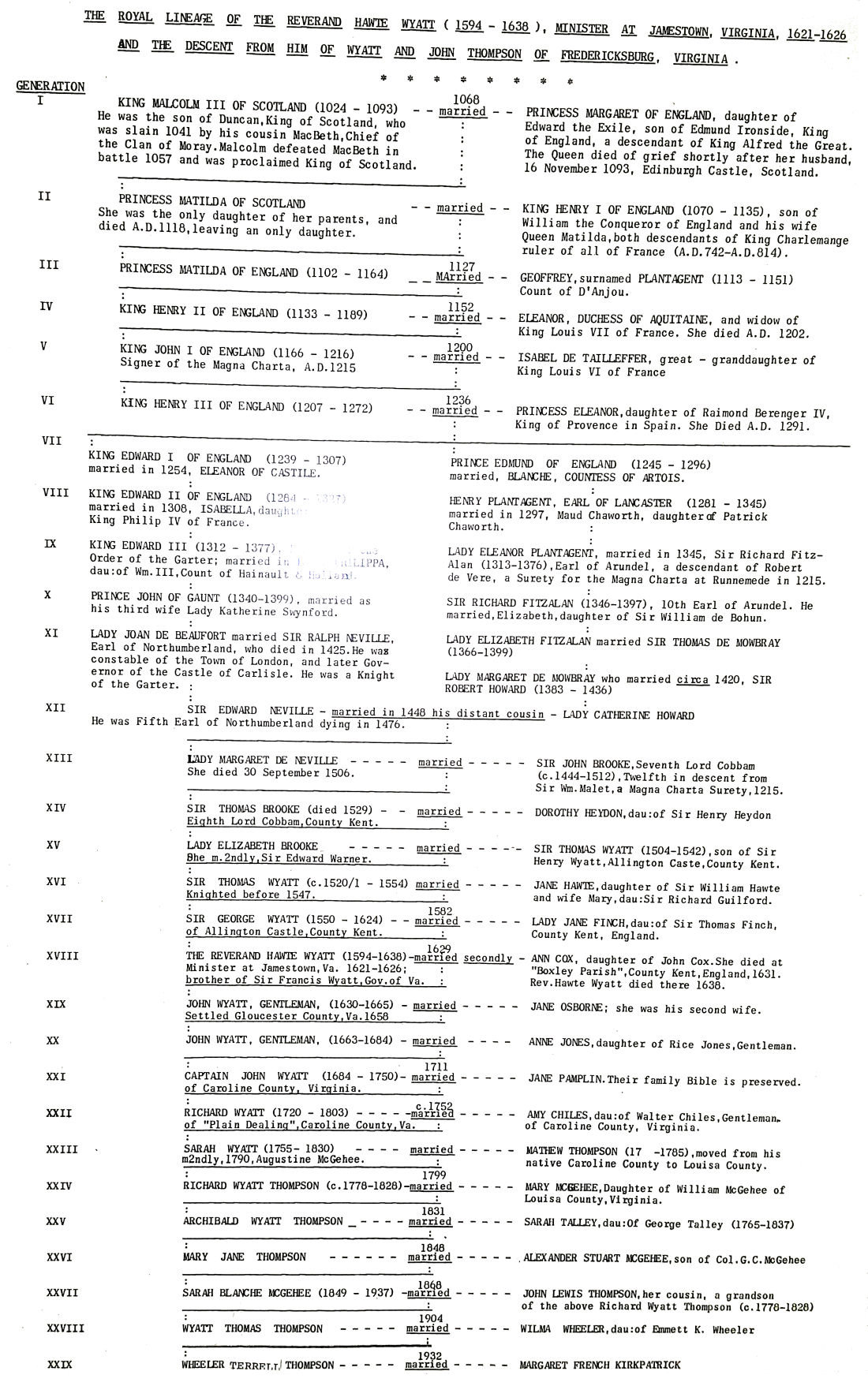Family Tree Document